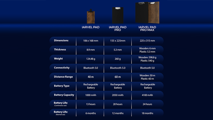 IARVEL Pad Pro (size A5) by IARVEL MAGIC